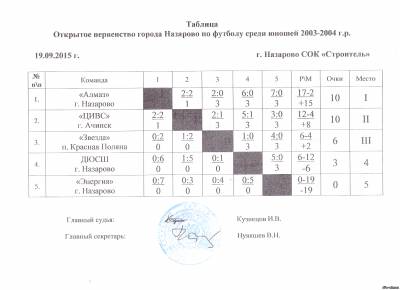 Футбольная команда автобавария Футбольная команда автобавария